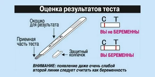 тест, вагітність, тест на вагітність, тест-смужка, планшетний тест, струменевий тест тест