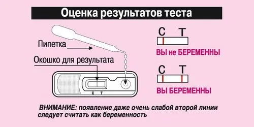 тест, вагітність, тест на вагітність, тест-смужка, планшетний тест, струменевий тест планшетний тест