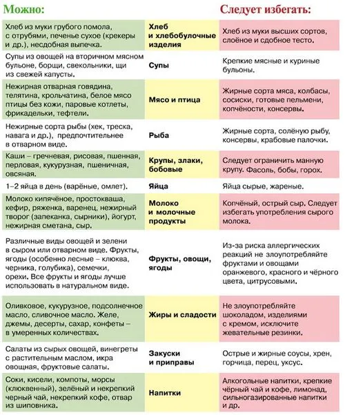 вагітність і харчування
