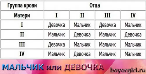 календар зачаття