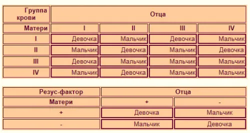 як завагітніти хлопчиком як завагітніти хлопчиком