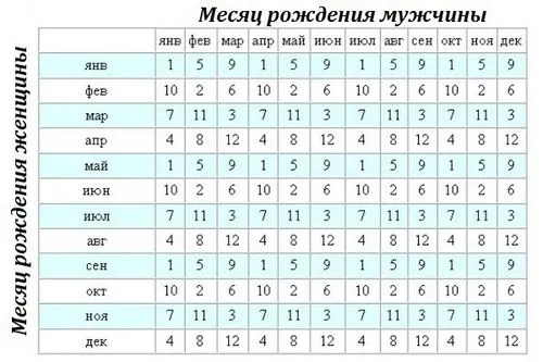 як завагітніти дівчинкою таблиця