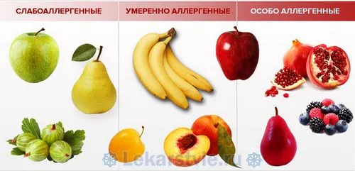 як лікувати алергію на амброзію
