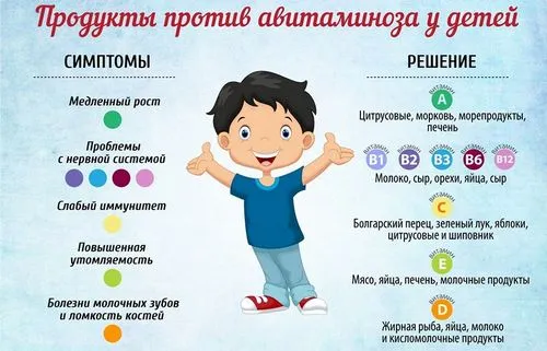 як лікувати авітаміноз у дітей