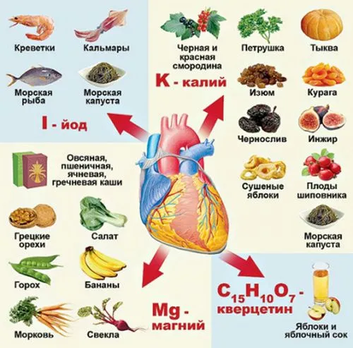 як лікувати аритмію у підлітків