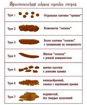 якщо не лікувати запор