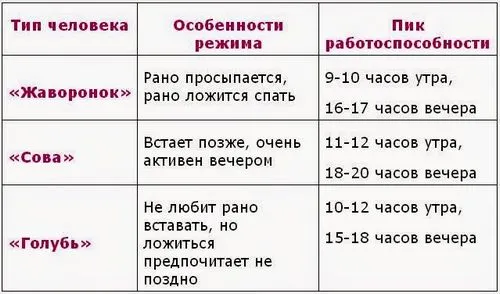 Що робити, якщо мучить безсоння: причини, засоби, як позбутися як лікувати безсоння після операції