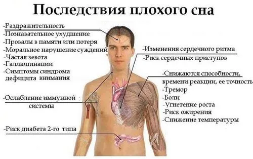 Що робити, якщо мучить безсоння: причини, засоби, як позбутися як лікувати безсоння після операції