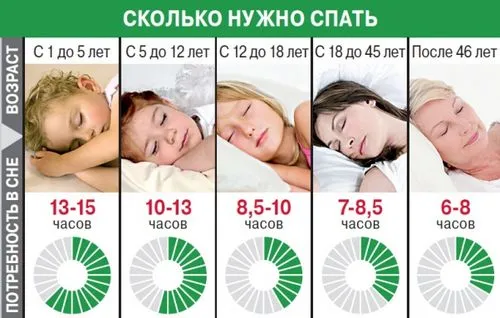 Що робити, якщо мучить безсоння: причини, засоби, як позбутися що робити якщо мучить безсоння причини народні засоби ознаки як позбутися препарати ліки вагітність музика хронічна легка