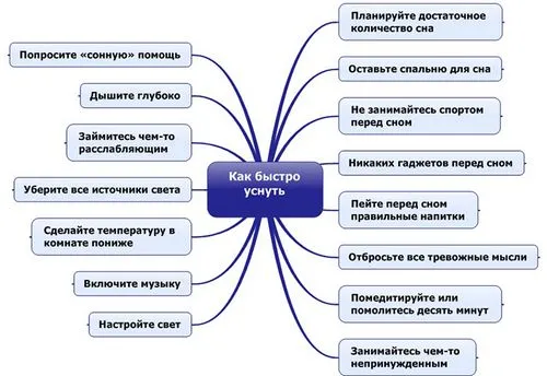 Що робити, якщо мучить безсоння: причини, засоби, як позбутися як лікувати безсоння після операції