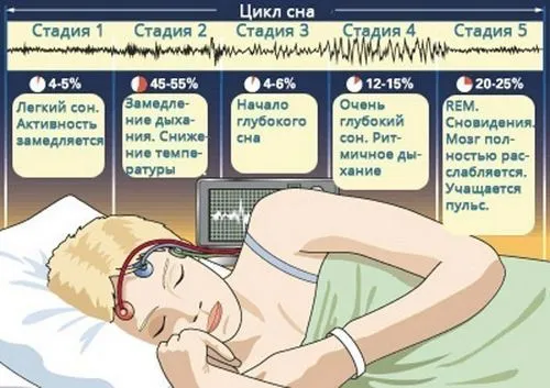 Що робити, якщо мучить безсоння: причини, засоби, як позбутися що робити якщо мучить безсоння причини народні засоби ознаки як позбутися препарати ліки вагітність музика хронічна легка