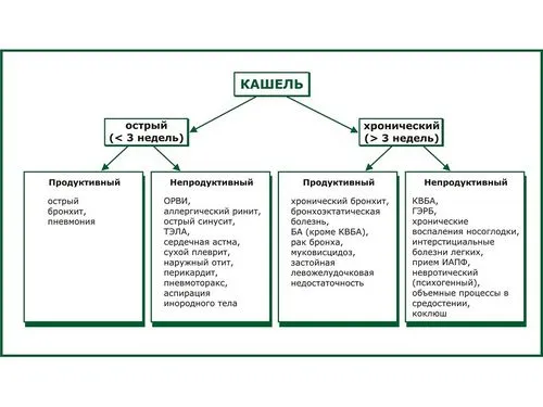 як лікувати дитину 8 місяців від кашлю