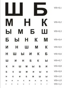 як лікувати короткозорість і далекозорість
