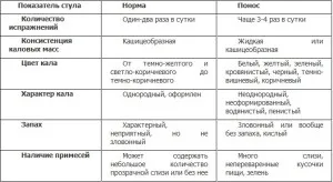 Діарея у дітей до року як лікувати пронос дитині до року