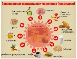 ніж лікувати кишечник при молочниці