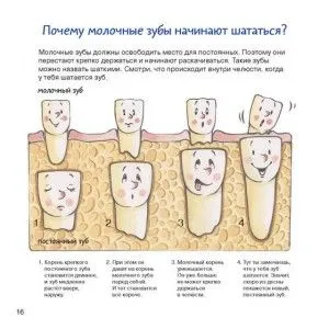 чи потрібно лікувати нерви