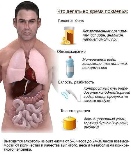 як лікувати сильне похмілля