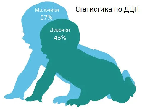 як лікувати ДЦП у дитини