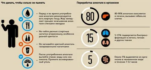 як лікувати сильне похмілля