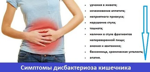 як лікувати дисбактеріоз шлунка