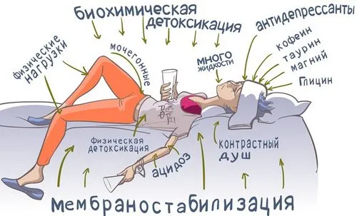 як лікувати сильне похмілля