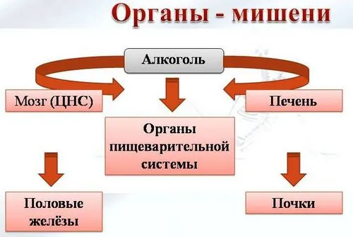 як лікувати сильне похмілля
