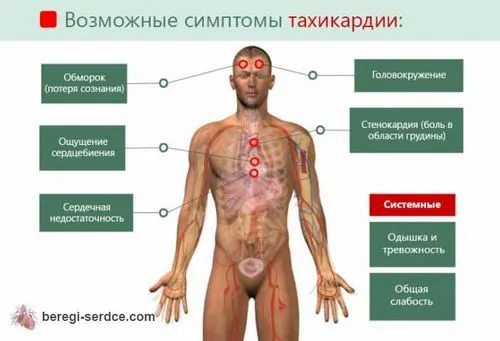 хвороба