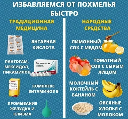 що допомагає як швидко позбутися похмілля домашніх умовах зняти випити бурштинова кислота найефективніші таблетки ліки полегшити