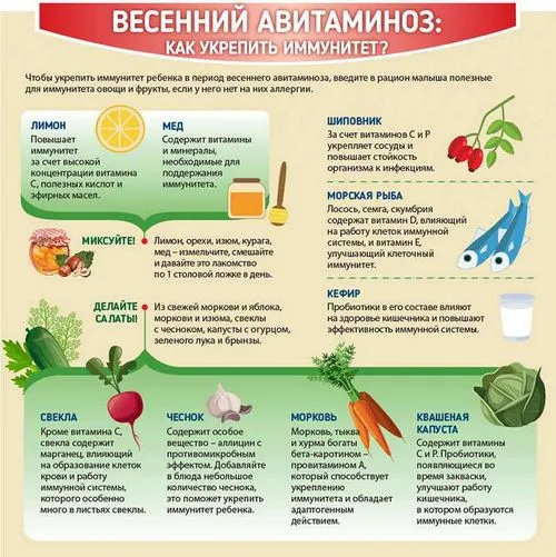 як лікувати авітаміноз на обличчі