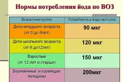 Йод при вагітності перший по підлозі