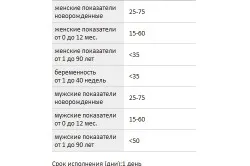 як лікувати ферменти печінки