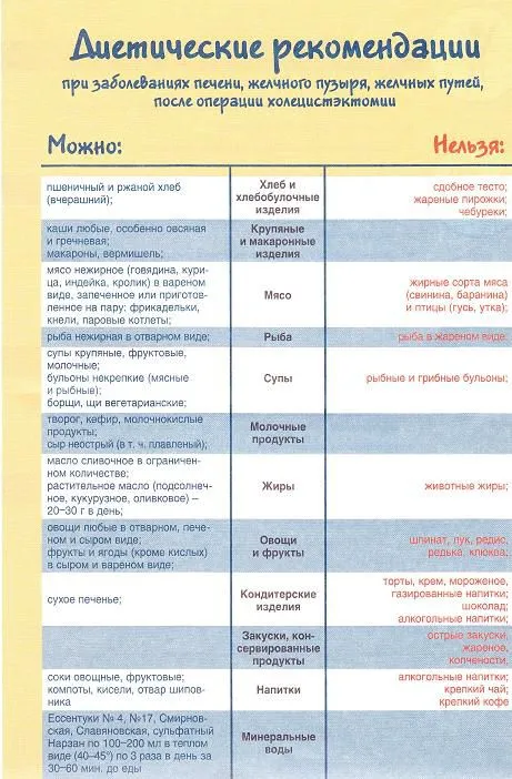 як вилікувати печінку дієта