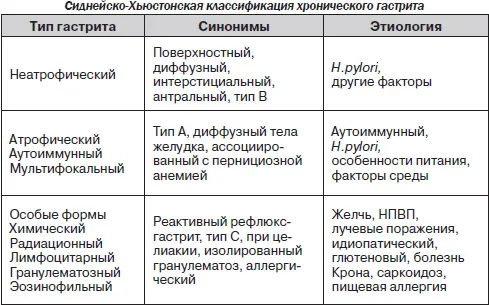 дієта