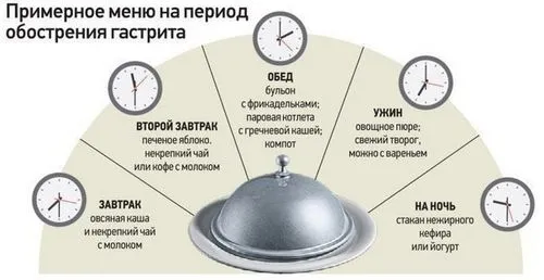 гастрит у дитини