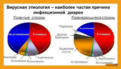 форма