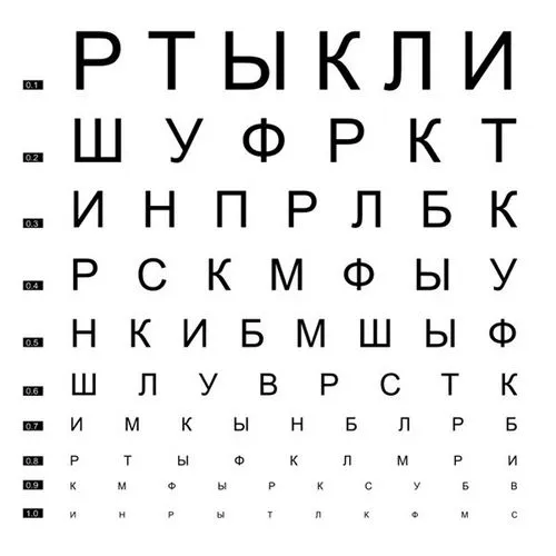 гімнастика для очей по Жданову професор метод далекозорість вправа таблиця комплекс