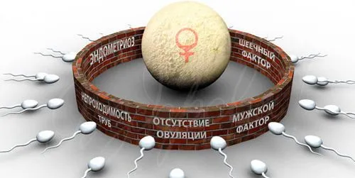 лікування