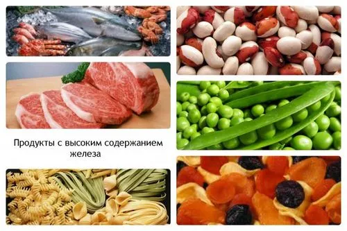 анемія заліза
