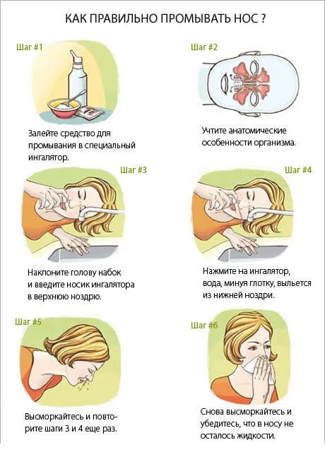 як лікувати фарингіт та риніт