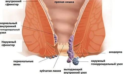 народні методи лікування