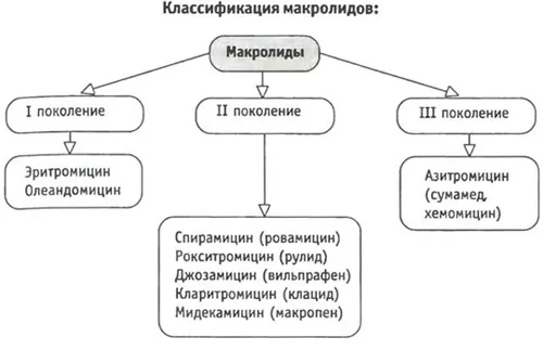 як лікувати уреаплазмоз при годуванні груддю