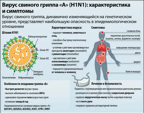 препарати від грипу