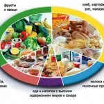 як прибрати пивний живіт