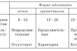 Як передається коклюш чи треба лікувати коклюш