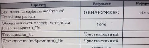 як лікувати уреаплазмоз при годуванні груддю