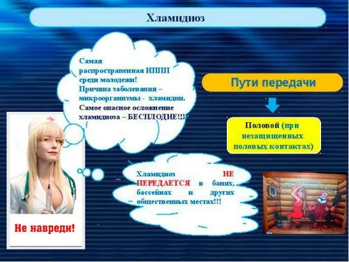 хламідіоз у жінок фото