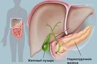 як лікувати хронічний холецистит