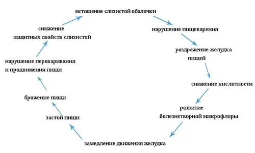 профілактика