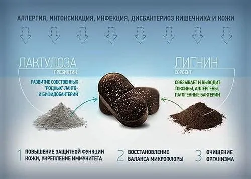 як лікувати кишечник від прищів
