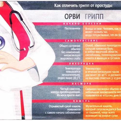 інфекції